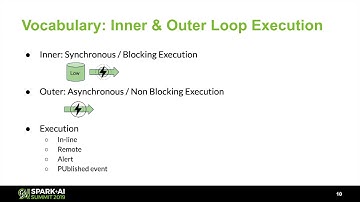 Apache Spark and Sights at Speed: Streaming, Feature Management, and ExecutionTed Malaska Capital On