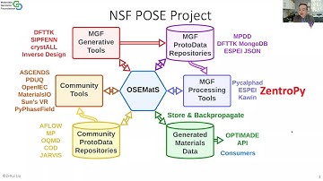 2023 03 02 MGF Workshop: Introduction by Zi-Kui Liu