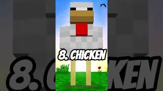 Top 10 Weakest Mobs In Minecraft #shorts #minecraft