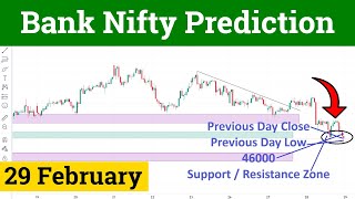 Bank Nifty Prediction for Tomorrow 29 February 2024