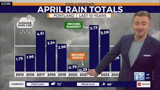 Mostly dry, cooler weekend around Portland