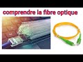 COMPRENDRE LA FIBRE OPTIQUE EN 15 MIN