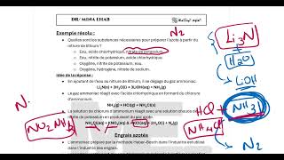NH3 HNO3