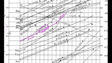 [MetE17] Ellingham Diagrams