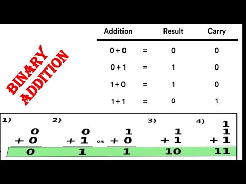 Binary Addition, simplest way