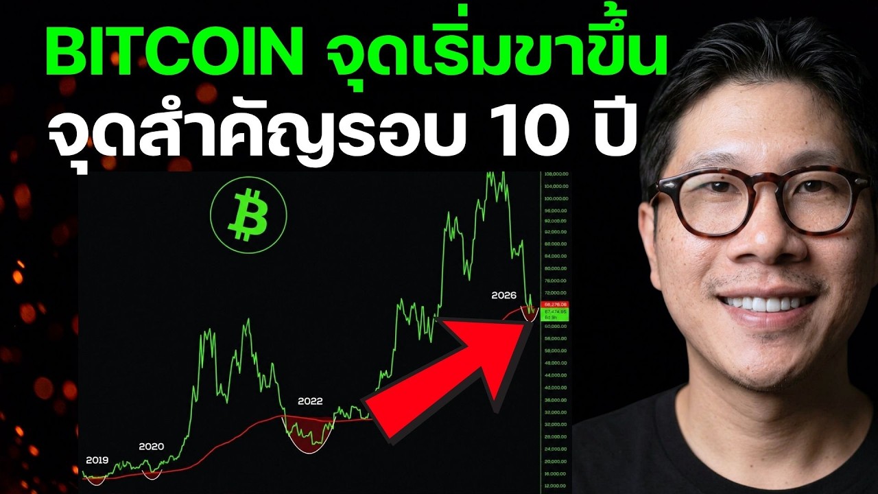 (กราฟ) ด่วน BITCOIN เกิด จุดเริ่มขาขึ้น จุดสำคัญรอบ 10 ปี หลายคนไม่รู้ / ALTCOIN หุ้นไทย