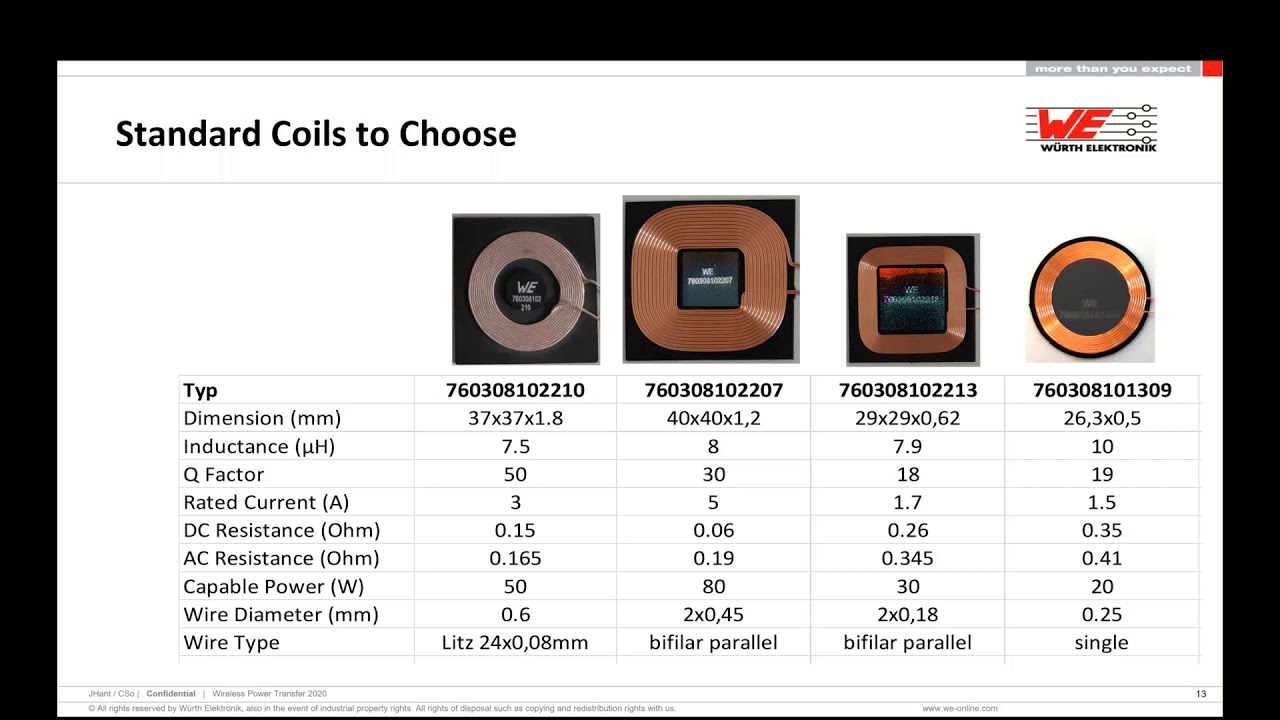 Würth Elektronik Virtual Conference 2020- Wireless Power Transfer: Advanced Coil Knowledge