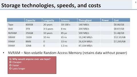L10 1 io devices latency throughput