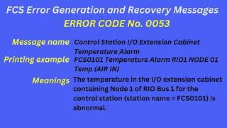 FCS Error Generation and Recovery Messages Error code 0053