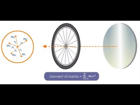 Video: ¿Cuál es la energía cinética de la rueda giratoria?
