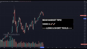 Long and Short Position Tool Explainer: Practice Trading