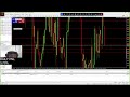 +522€ | Schnelle Gold Scalps | LIVE NYC Trading | Road to 50k 💰