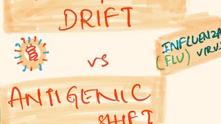 Antigenic drift vs Antigenic shift in Infleunza/ Flu