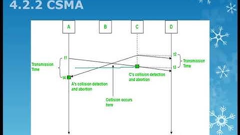 4.2 Multiple Access Protocols (4.2.2 CSMA protocols)