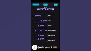 Css elements project host in GitHub check the profile #github #css #html #viral #chatgpt #ghibliart