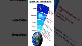Layers of Earth🌎 #knowtocrack #physics #education #youtubeshorts#viralvideo #ytshorts#video#youtube