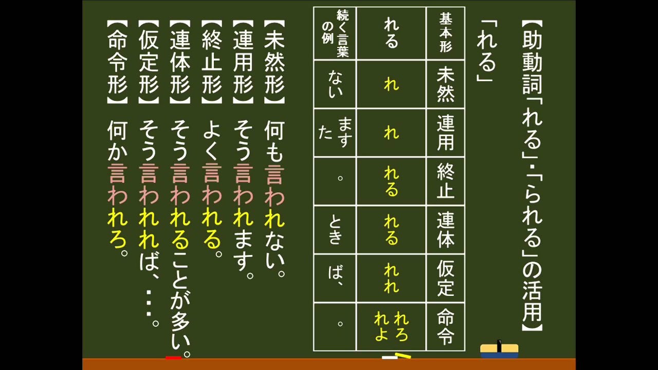 る 助動詞 活用