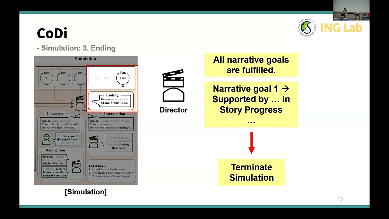CoDi: A Director Actor Framework for Goal Driven Interactive Story Generation with LLMs