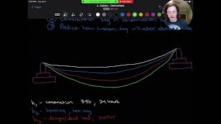 BP211 - Cables (Sag Values)