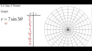 Honors Precalculus Section 9.2 Graphing Roses