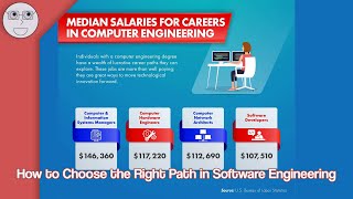 How to Choose the Right Path in Software Engineering