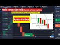 My Foolproof Trading Strategy Revealed! How I Always Win With Sureshot Trades.