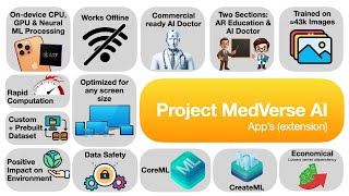 Project MedVerseAI App's extension screenshot 4