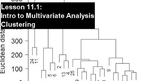 11.1: Cluster analysis