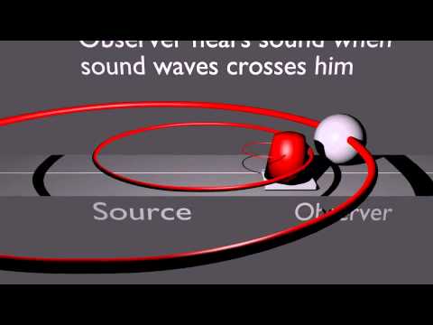 Doppler Effect - Source moving & Observer stationary