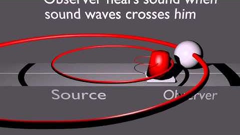 Doppler Effect - Source moving & Observer stationary