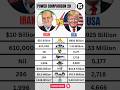 United States 🇺🇸 VS Iran 🇮🇷 Military 2026
