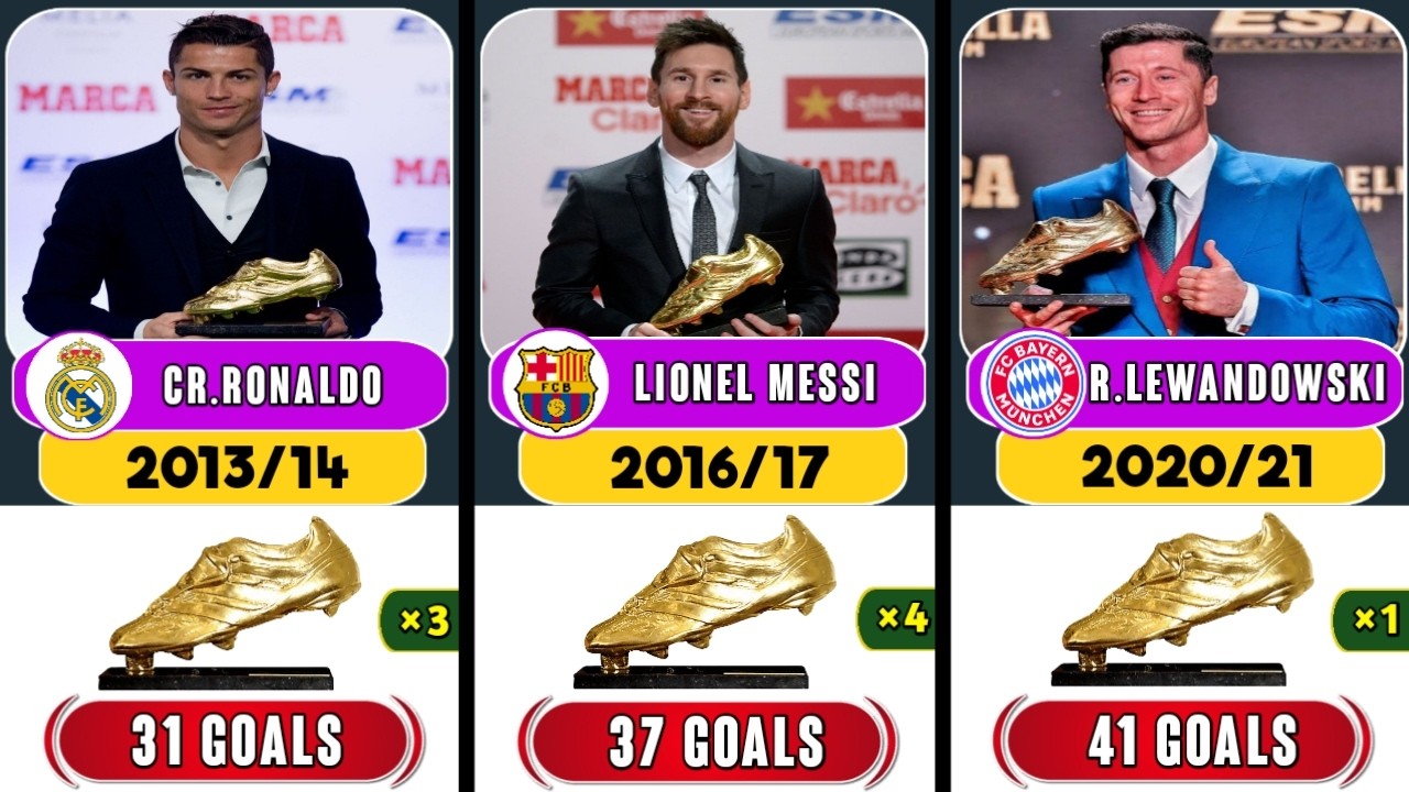 European Golden Shoe Winners Through the Years (1967–2026