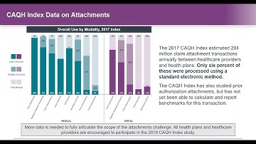 CAQH CORE: Delivering Value through Electronic Healthcare Attachments