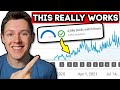 3 Strategies That'll GUARANTEE You 4000 Hours of Watch Time on YouTube