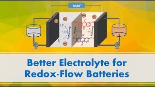Better Electrolyte for Redox-Flow Batteries