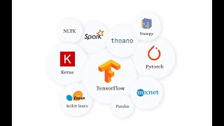 Leading Data Science and Machine Learning Libraries in python