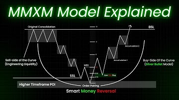 ICT Market Maker Model Explained | MMXM | Hindi