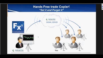 WealthGenerators.com FX Simplifier Webinar 7/7/16