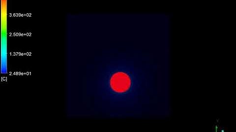 CFD analysis - Convective heat transfer - ANSYS FLUENT