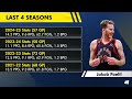 NEW Jonathan Kuminga Free Agency Update + TOP 5 Warriors Trade Targets