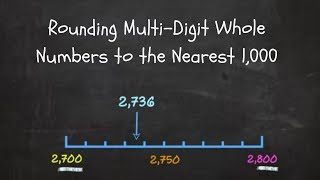 Rounding Numbers:  Rounding Using a Number Line to the nearest 1,000