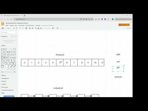 ArrayList vs LinkedList