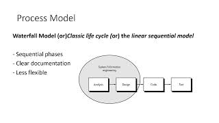 Software Engg & Project mgmt_Unit 1-Lecture-2