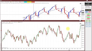 Live Trading Leeloo Combine 100% Automated, WHY BWT AT is THE Best Tool to get Funded BWT VLog #967