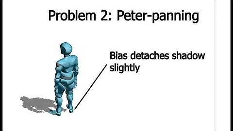Shadow Mapping - Common Problems & Solutions