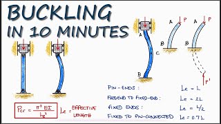 BUCKLING - Column Stability in UNDER 10 Minutes