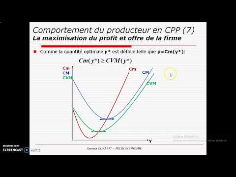 Vidéo: La courbe d'offre à court terme est-elle ascendante ?