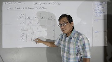 CARA PENGELOMPOKAN PADA K-MAP