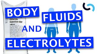 Fluid Balance in Surgery Patients