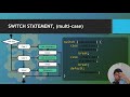 [Meranao] Switch Statement with JavaScript